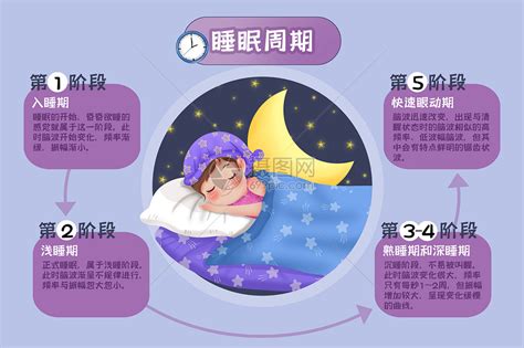 人睡覺|睡眠科學：睡眠與健康